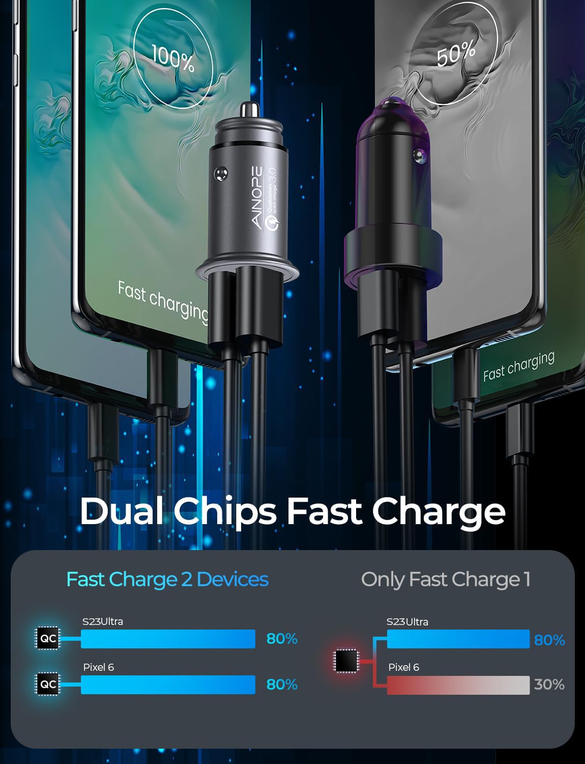 Amazon.com: Super Fast Car Charger for iPhone 17 Pro Max Car
